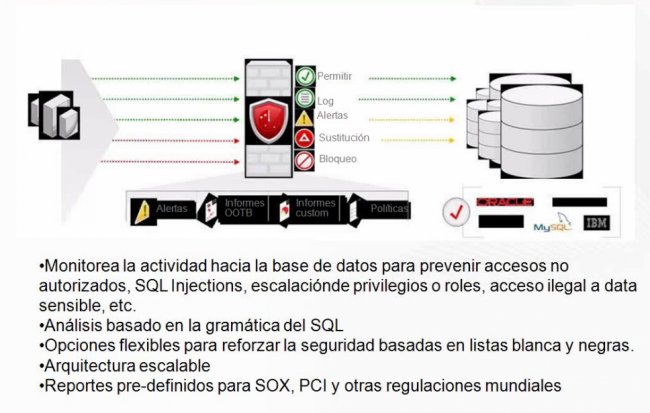 Oracle Database Firewall: Protección de bases de datos en entornos heterogéneos. Webinar de 1 hora. 